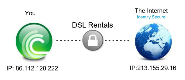 Прокси usa. Админ впн. VPN proxy. VPN or proxy. Прокси впн анонимность на 1 фото.