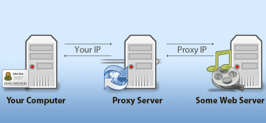 paid proxy
