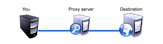 Need a cheap proxy service? Order it today!